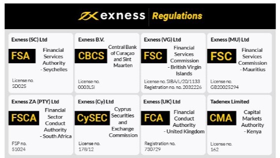 Comprehensive Review of Exness Forex Broker A Gateway to Successful Trading Comprehensive Review of Exness Forex Broker A Gateway to Successful Trading